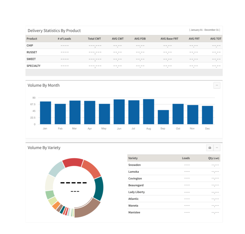 sample graphs of Medius supply reporting tools